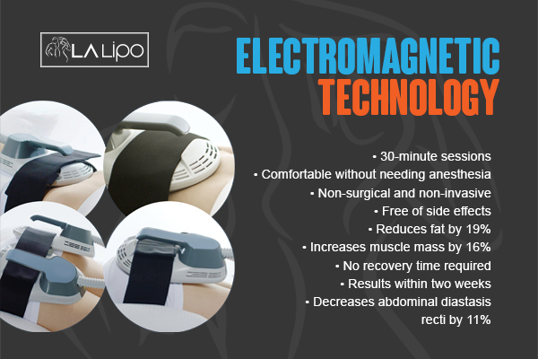 Graphic to show bullet points of how LA-EMS Body Sculpting Dorchester treatment works
