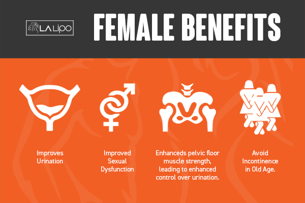 See our incontinence treatment prices and plans from LA LIPO Dorchester
