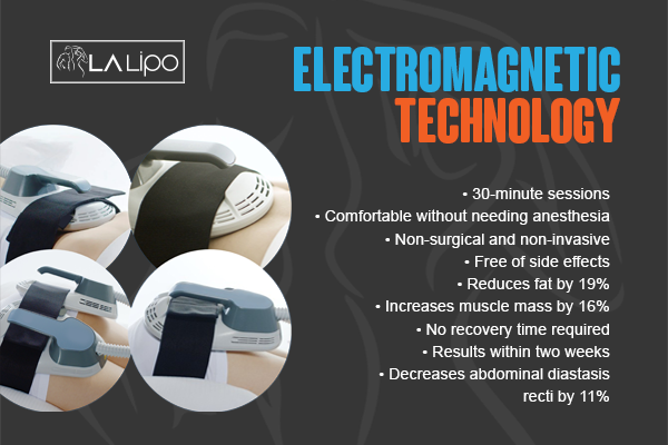 Benefits of LA-EMS Body Sculpting Treatment Dorchester